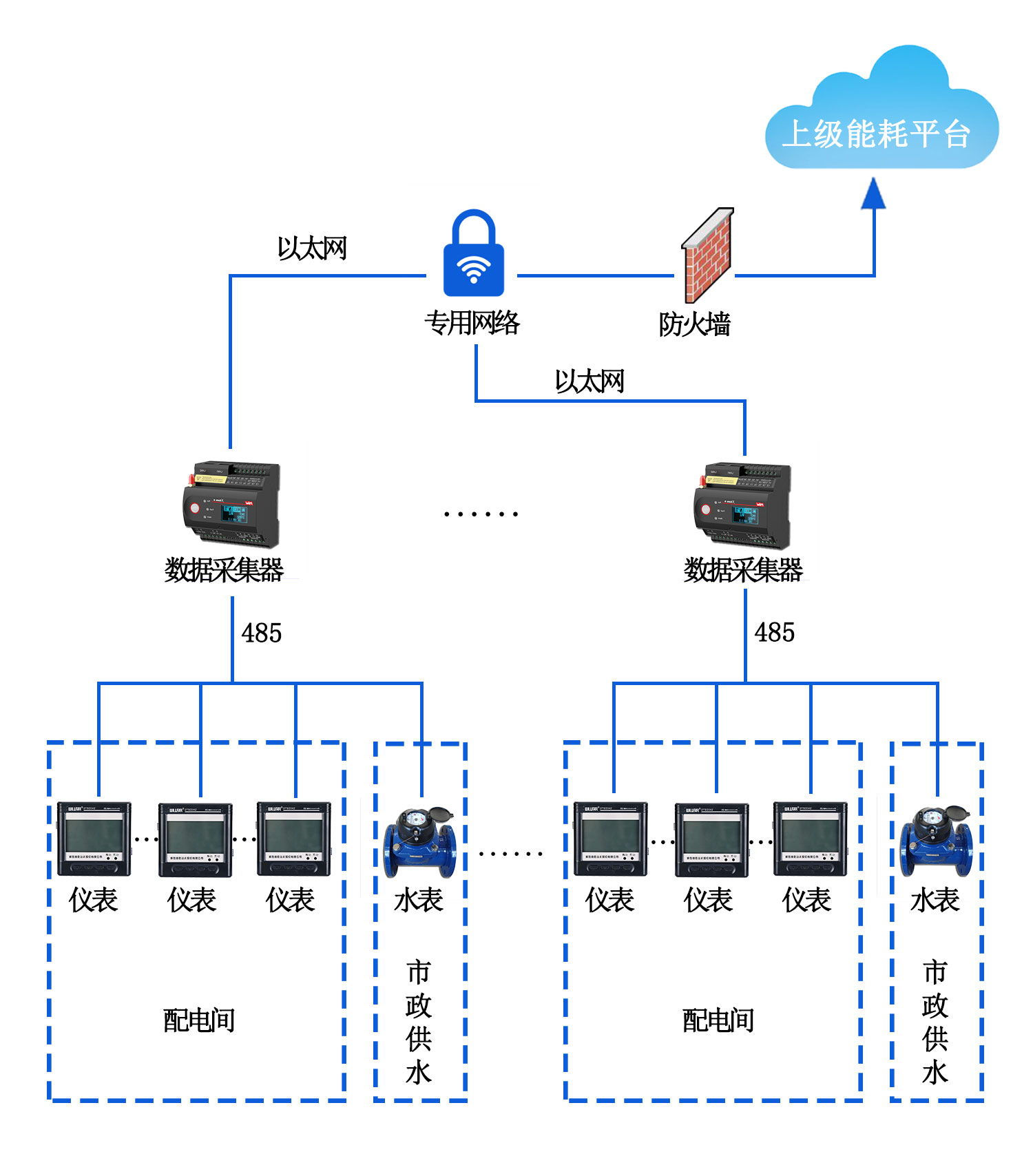 大型公建能耗監(jiān)測系統(tǒng)