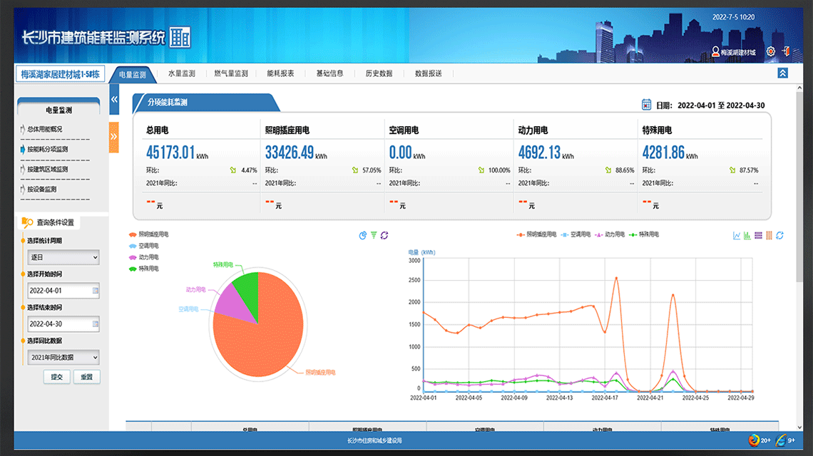 老王說表之---建筑能耗監測系統、用途大嗎？